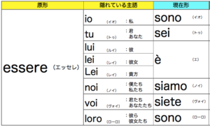 独学でイタリア語 私は です テキスト１冊徹底活用法 2 1 基本編